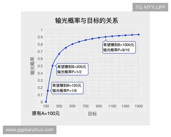 深度解析百家乐路单图的变化规律与投资策略帮助玩家制定科学的下注计划